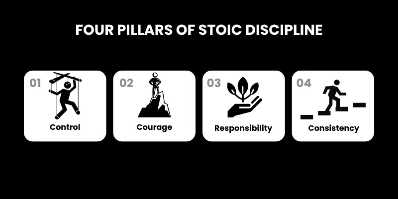 The Four Pillars of Stoic Discipline