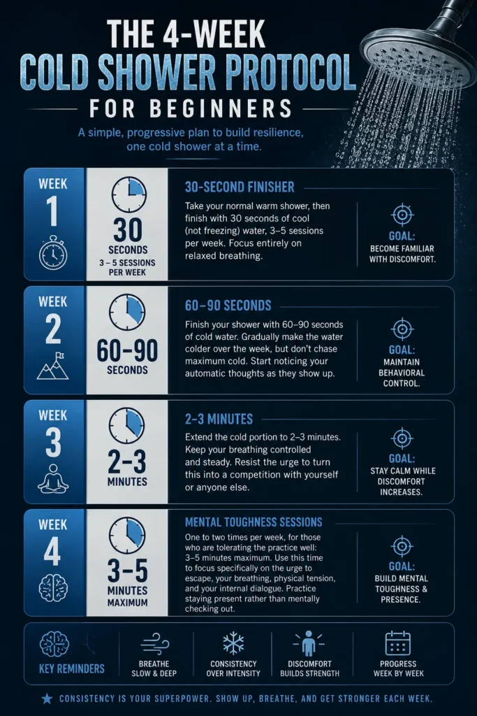 The 4-Week Cold Shower Protocol for Beginners